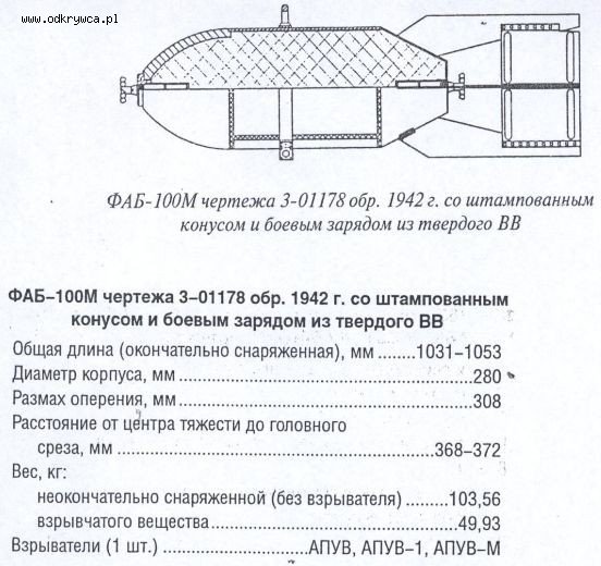 Фаб радиус поражения при взрыве