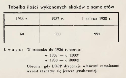 lot polski wrzesien 38r.JPG