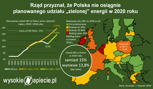 udzial_oze_w_polsce_2020_2019.png