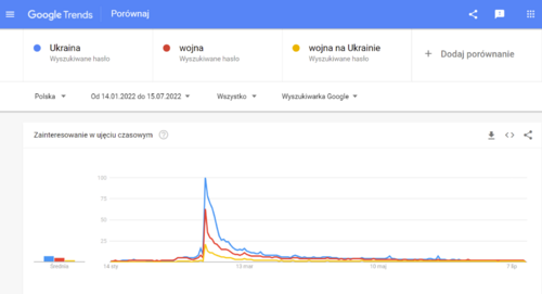 ukraina-wojna-google-trends.jeer.png