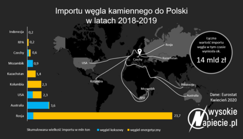 import_wegla_kamiennego_polski_kierunki-1024x586.png