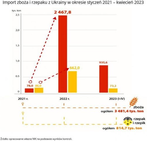 NIK-zboze-ukraina-1-import.jpg