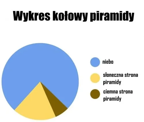 Wykres-kolowy-piramidy.jpg.webp
